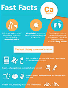 fast facts calcium infographic thumbnail