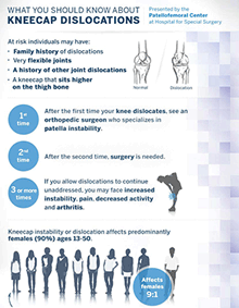 Facts about myositis infographic