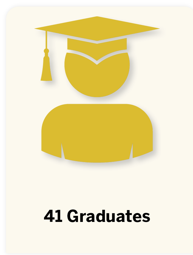 Image of graduate indicating 41 graduates