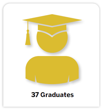 Image of graduate indicating 37 graduates