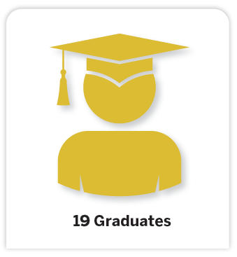 Image of graduate indicating 19 graduates