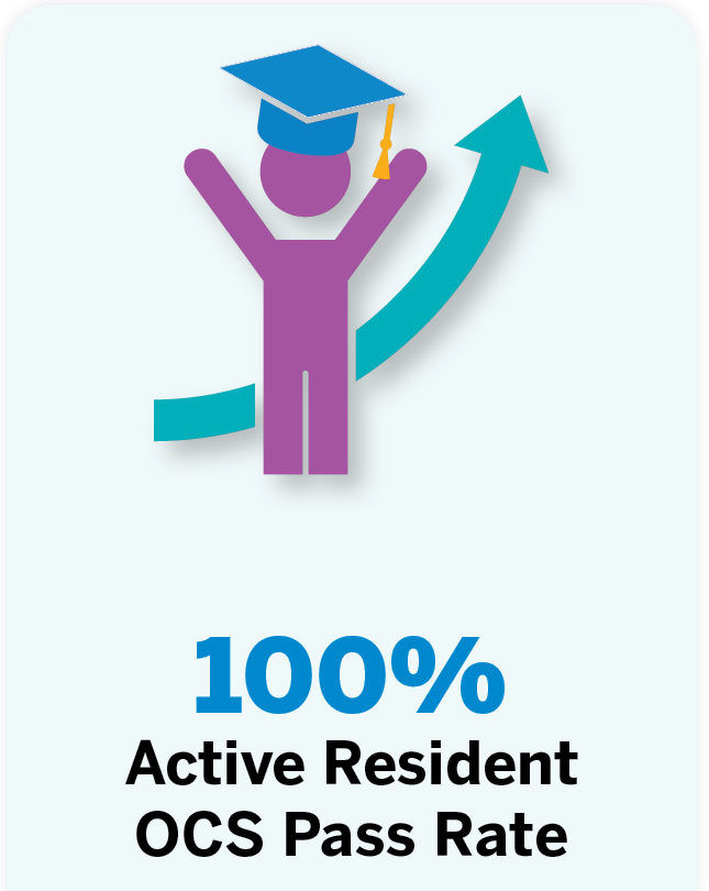Graphid with upward arrow and celebrating icon indicating a 100% active resident pass rate