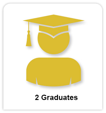 Image of graduate indicating 2 graduates