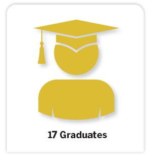 Image of graduate indicating 15 graduates