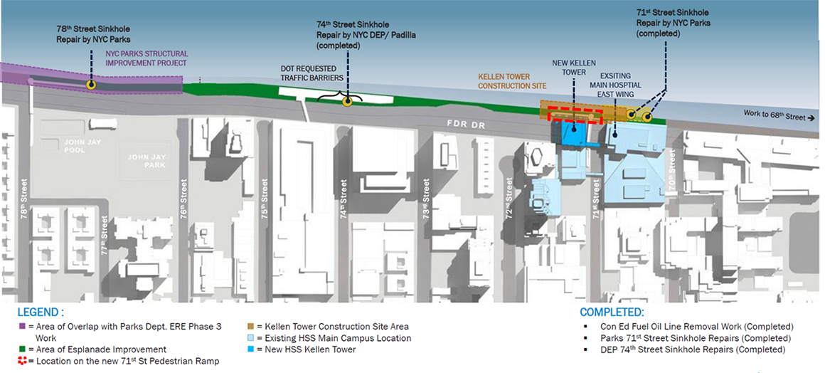 detailed image of esplanade improvement and planned hss kellen tower location