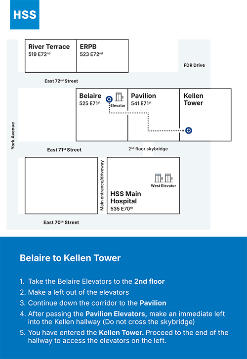 Belaire (525 E 71st) to Kellen Tower Direction