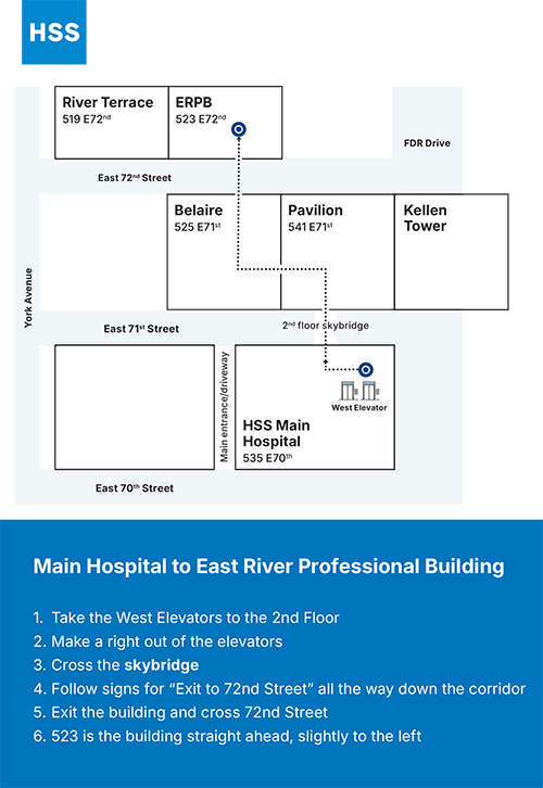 Main Hospital (535 E 70th) to East River Professional Building Direction