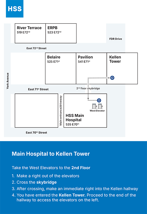 Main Hospital (535 E 70th) to Kellen Tower Direction