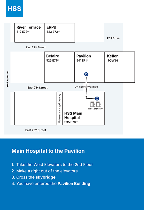 Main Hospital (535 E 70th) to Pavilion Building Direction