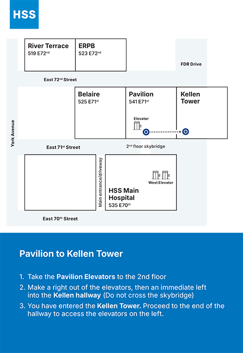 Pavilion (541 E 71st) to Kellen Tower Direction