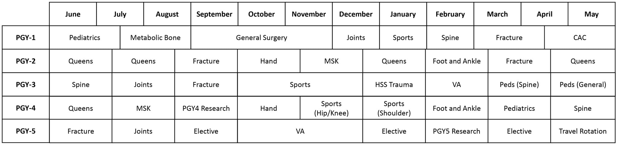 Example of a resident's schedule