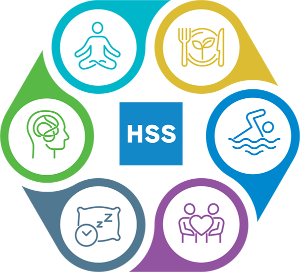 HSS lifestyle medicine logo