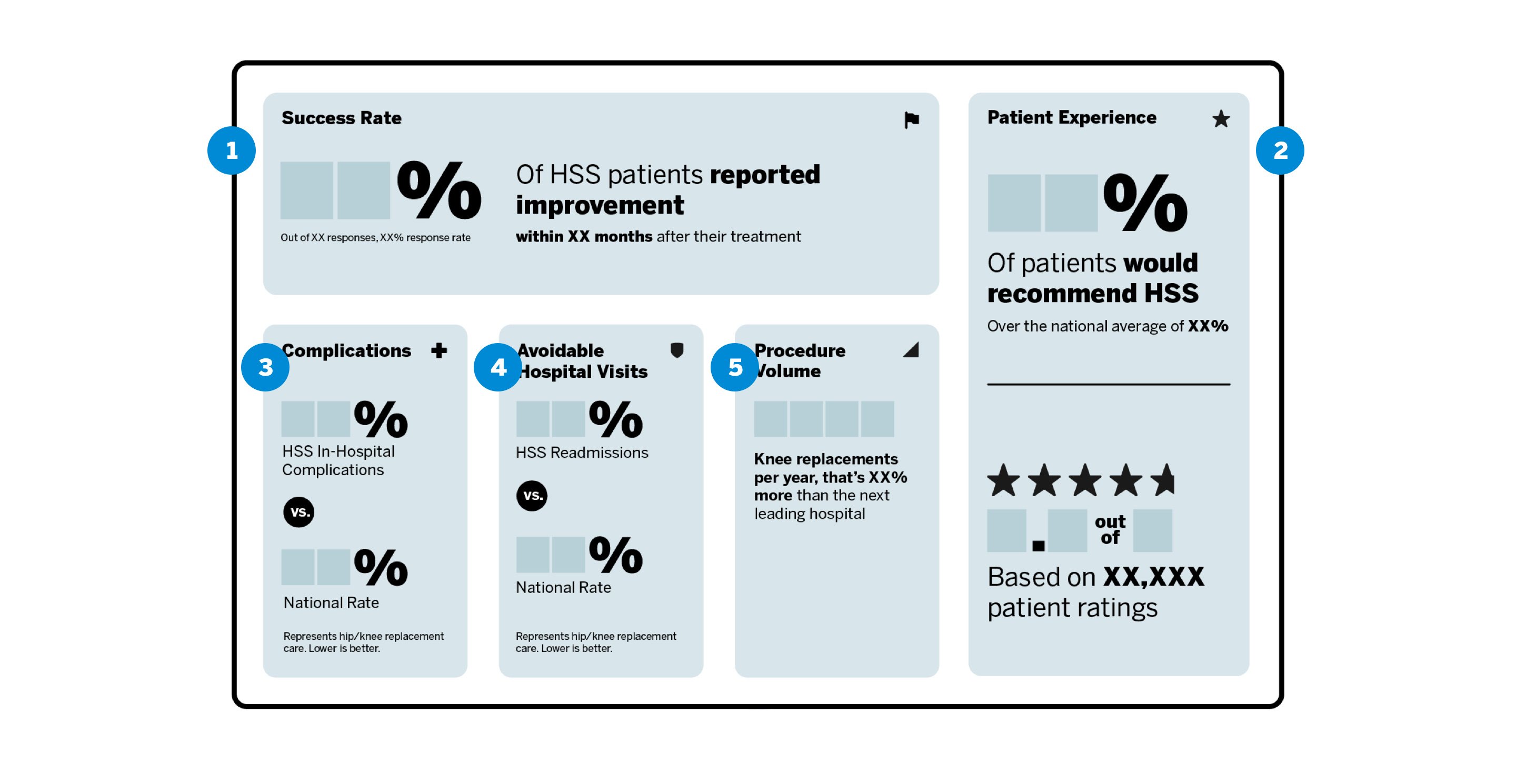 Reliability Scorecard elements