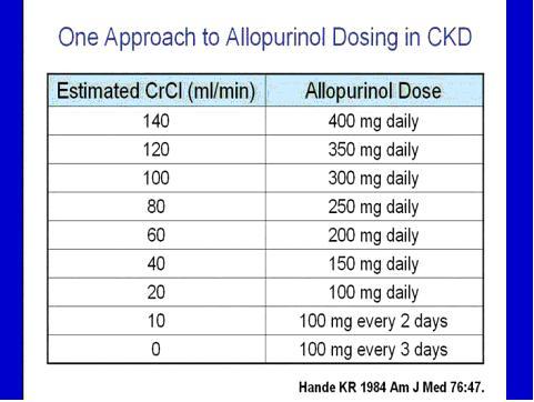Allopurinol doseage recommendation chart