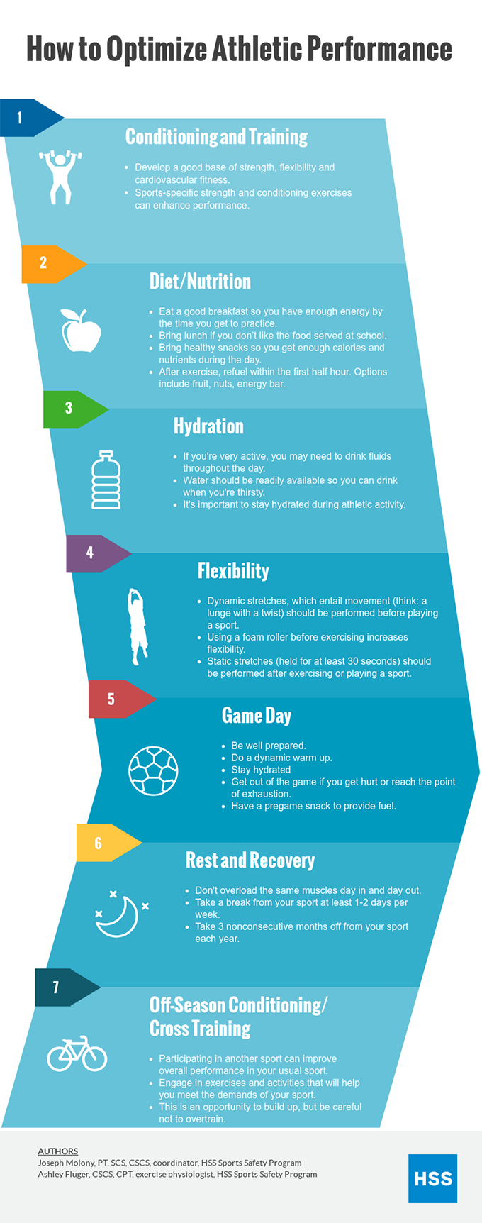 infographic on athletic performance
