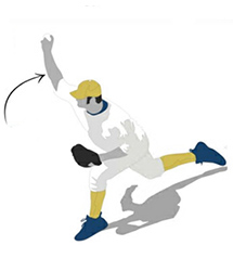 Illustration of a baseball pitcher and pitching forces on the elbow.