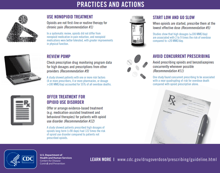 Image: Infographic of CDC opioid guidelines for primary care providers.