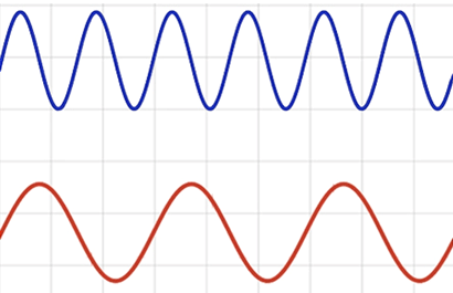 Illustration of a high-frequency wave, represented by a blue line and a low-frequency wave, represented by a red line.