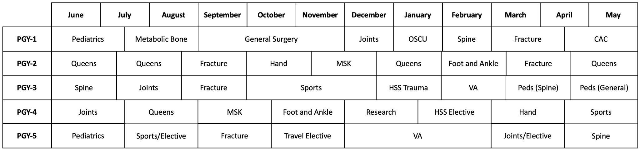 sample schedule