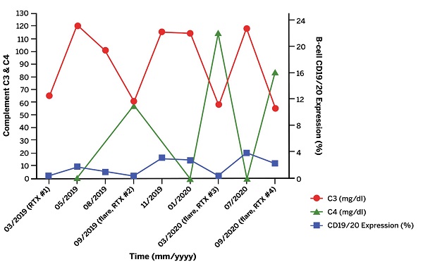 fig3