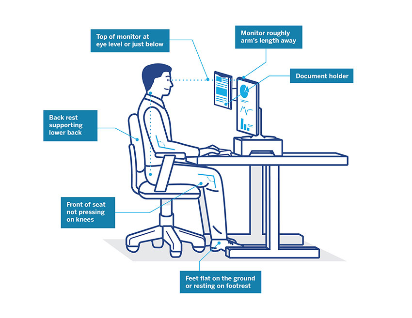 Correct sitting posture at work outlet