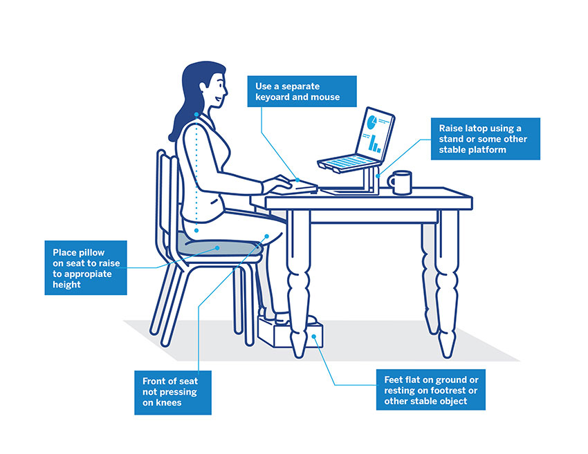 Best sitting posture for computer work best sale