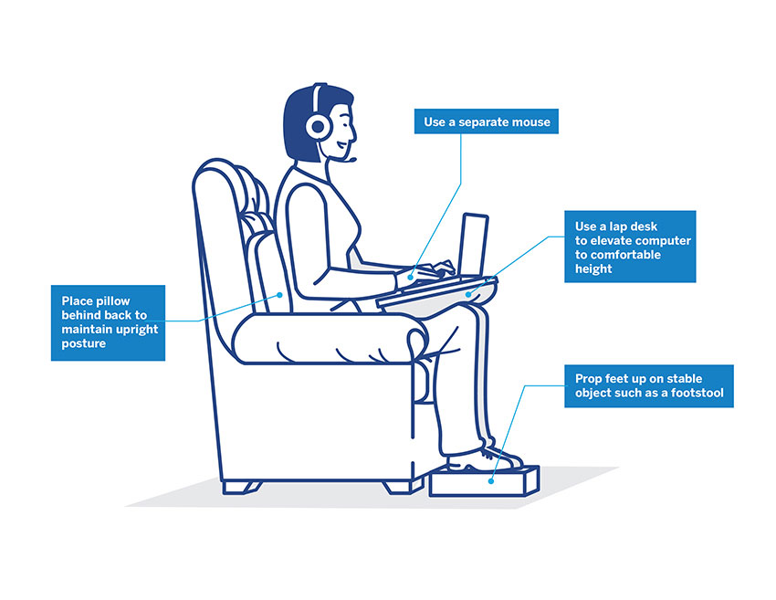 How to Sit Properly At Your Desk