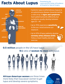 Lupus And Depression: Know The Signs And How To Get Help | Lupus Foundation Of America