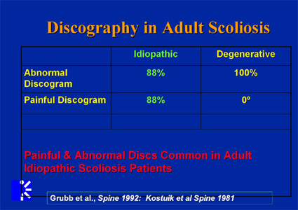 Scoliosis Curve Chart