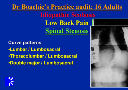 Dr Boachie's practice audit - 16 adults - slide