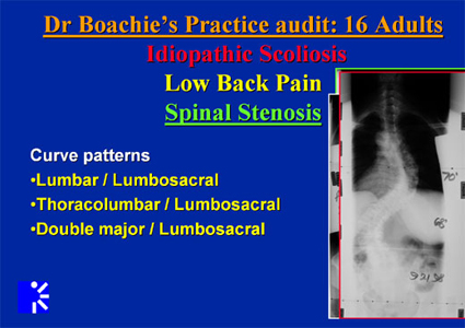 Dr Boachie's practice audit - 16 adults - slide