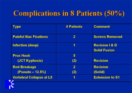 Complications in 8 patients - slide