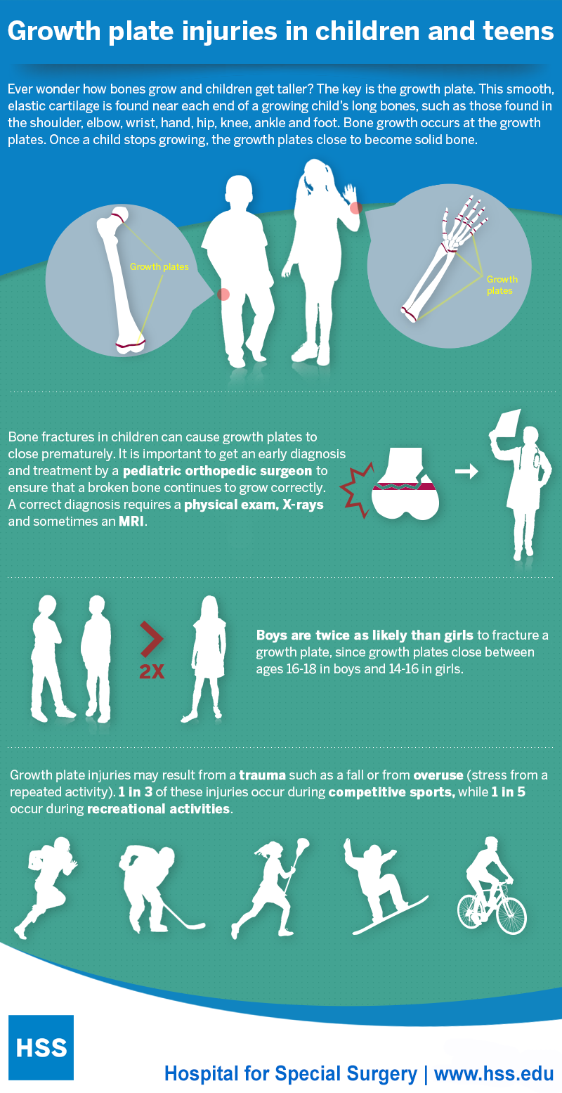 Growth plate injuries in children and teens infographic