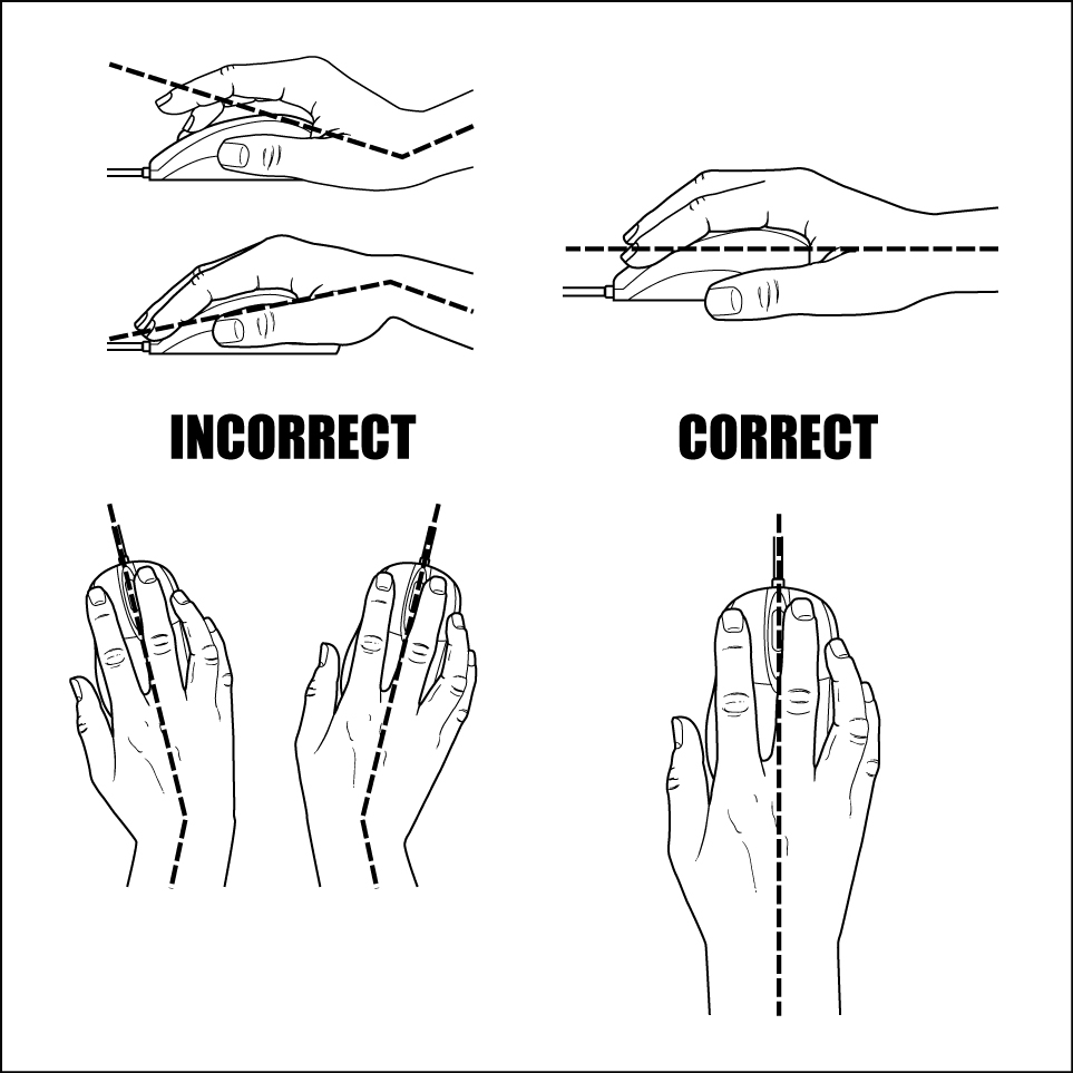 Incorrect vs. Correct wrist alignment with mouse - wrists are in inline with lower arm, not flared up or pushed down