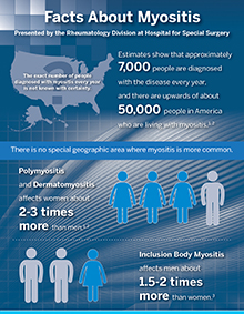 Facts about myositis infographic