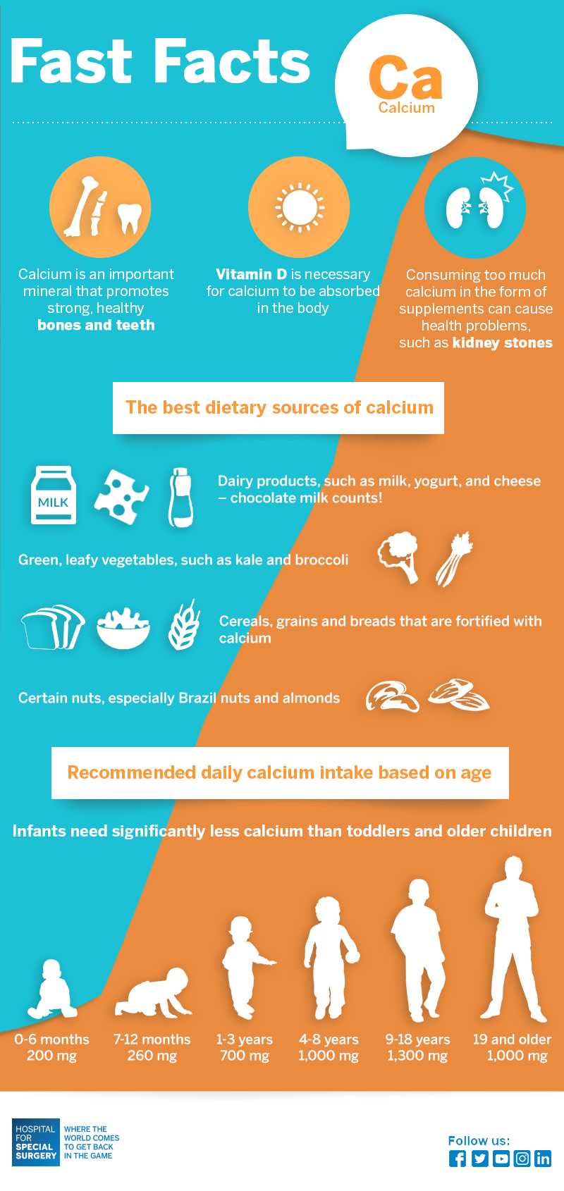 pediatric calcium infographic - fast facts