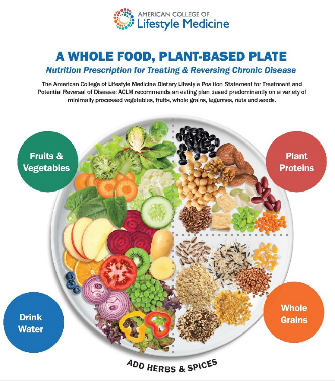 Good Nutrition A Central Pillar Of Lifestyle Medicine HSS good-nutrition-a-central-pillar-of-lifestyle-medicine-hss