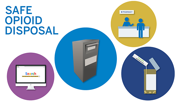 Options for safe opioid disposal illustrated